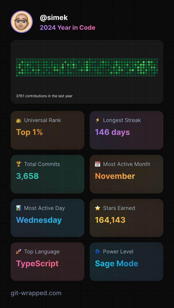 Git Wrapped 2024 Year in Code for @simek