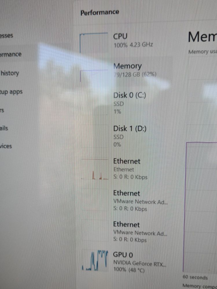 A screenshot of task manager showing 100% CPU usage, 79/128 GB RAM usage, and 100% GPU usage.