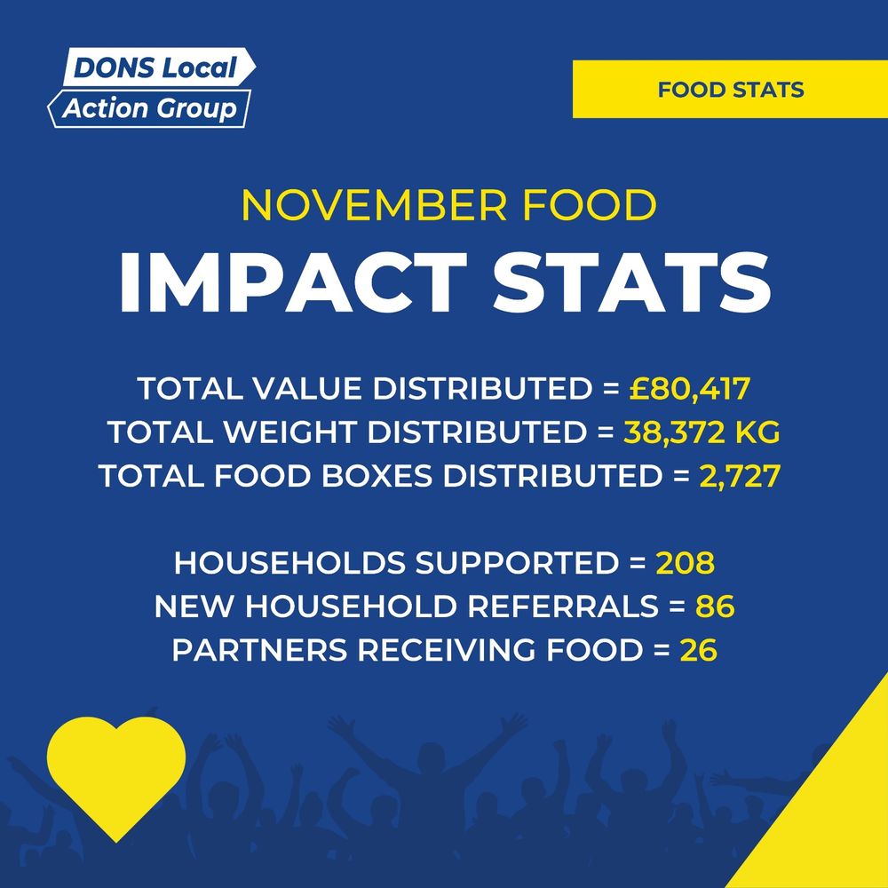 November food statistics for Dons Local Action. 