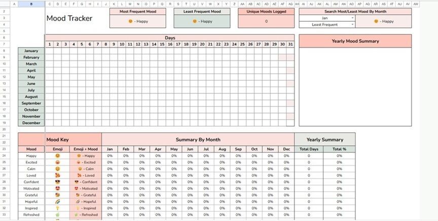 A printable or digital emoji mood tracker spreadsheet featuring a grid with days (1–31) across the top and months listed vertically along the side. It includes mood logging sections, a "Mood Key" with matching emojis (e.g., happy 😊, calm 🧘, loved ❤️), and summary areas for most/least frequent moods, unique moods, and percentages tracked monthly and yearly. No mood data has been entered yet.