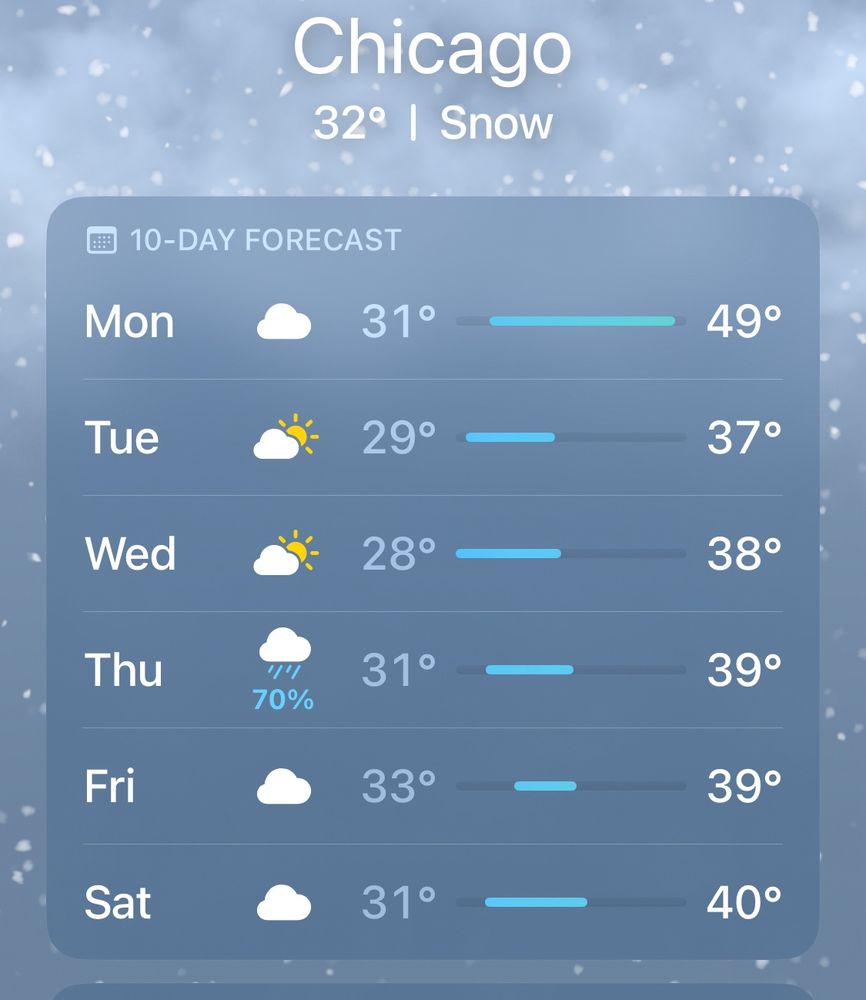 Weather forecast for Chicago the week of November 25, 2024. It’s gonna be cold AF.
