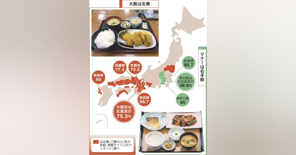 味噌汁の配膳 東西で違い　商人気質 ルール変える（もっと関西）　とことんサーチ - 日本経済新聞