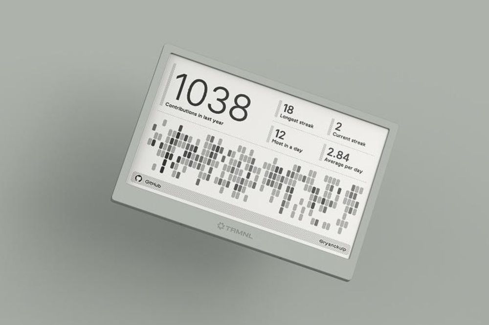 Auto-generated description: A digital display shows a series of metrics related to performance or productivity, including the best VPR, longest streak, and average per day, alongside a QR code.