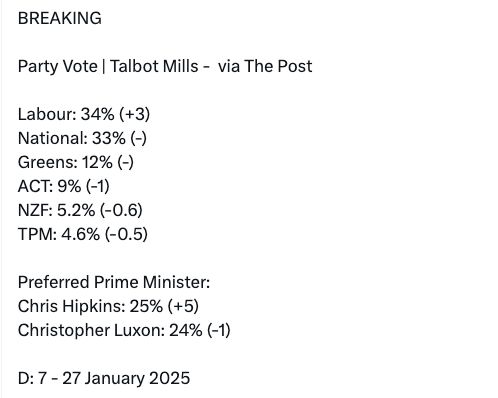 Talbot Mills lastest voter survey showing Labour ahead of National. 