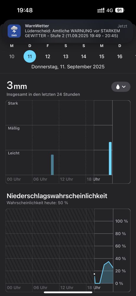 Wetter-App des iPhones zeigt keinen Niederschlag an und auch die Wahrscheinlichkeit dafür ist gering. Am oberen Rand erkennt man eine grade eingehende Warnung vor starkem Gewitter vom DWD für die angebrochene Stunde.