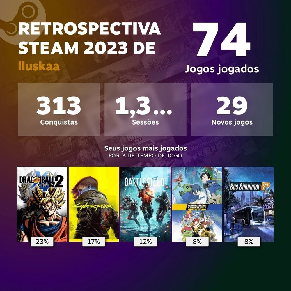 Retrospectiva Steam 2023