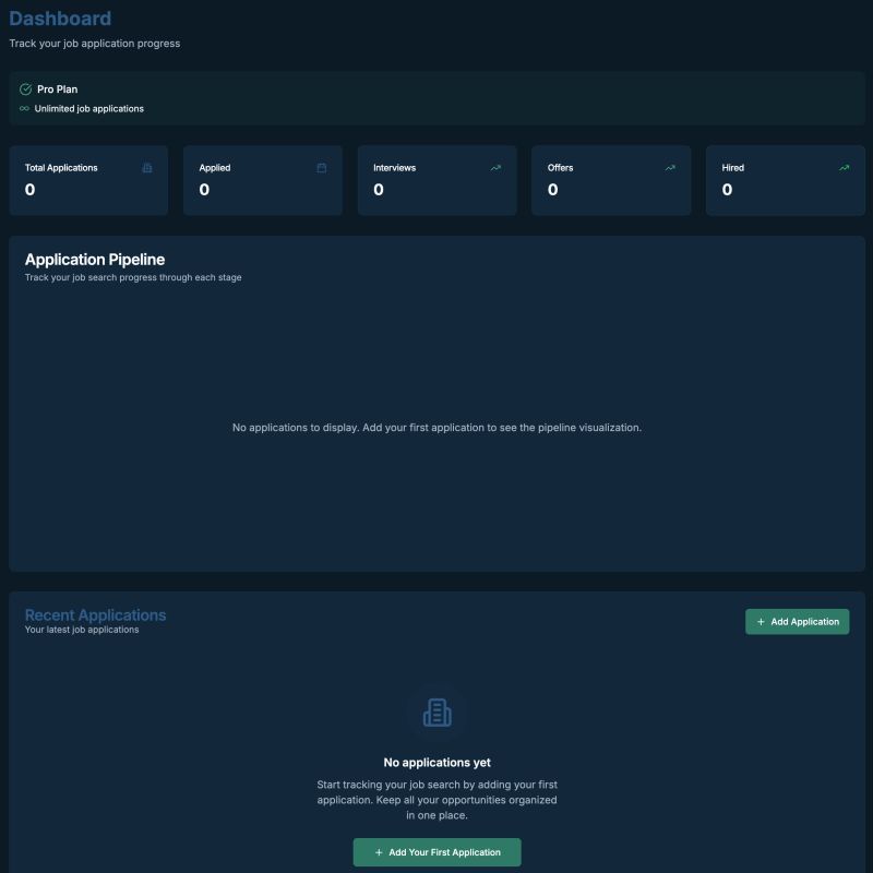 An empty dashboard for job application software, ready for new users.