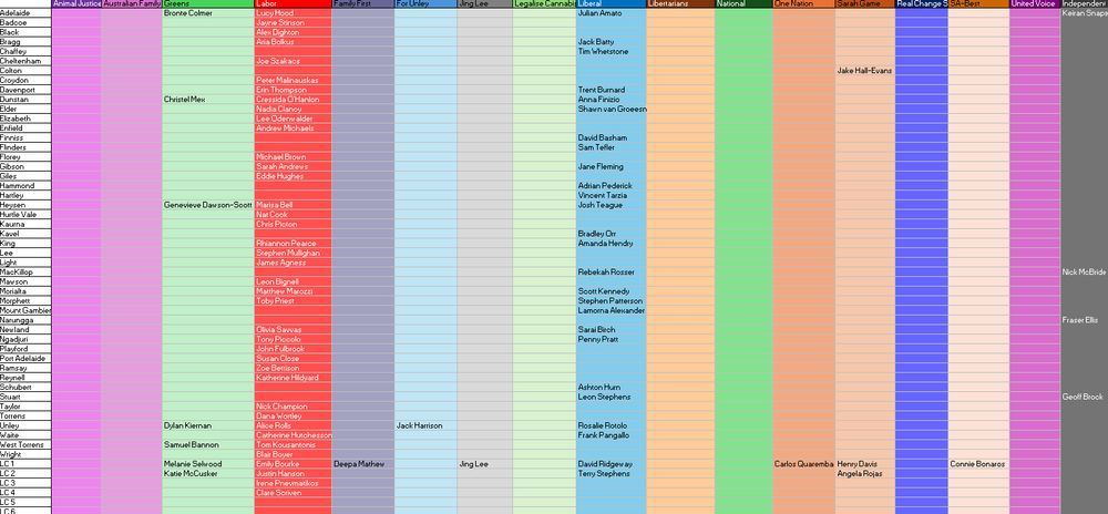 An excel spreadsheet showing the candidates for the 2026 South Australian state election by electoral district.