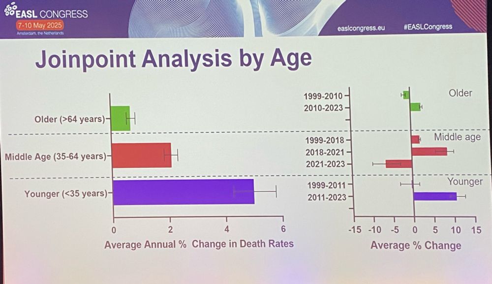 Data showing relative death rate increase in younger men 