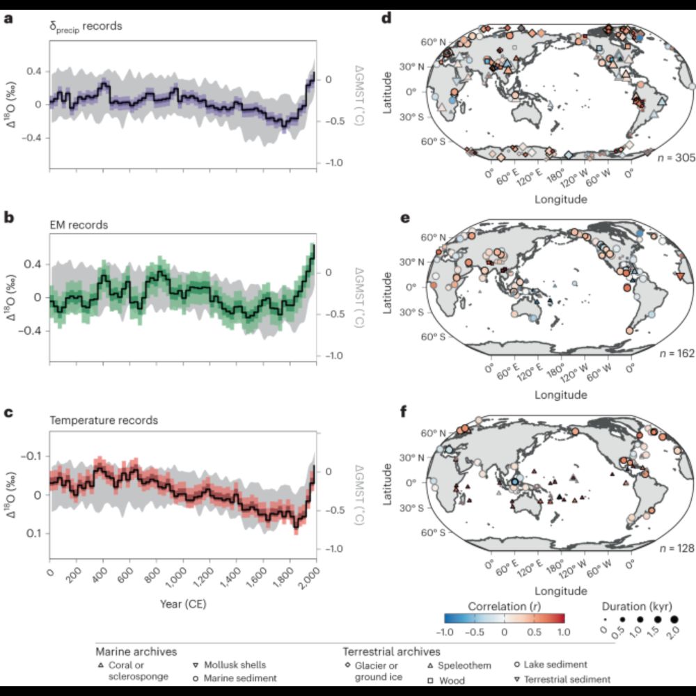 Globally coherent water cycle response to temperature change during the past two millennia - Nature ...