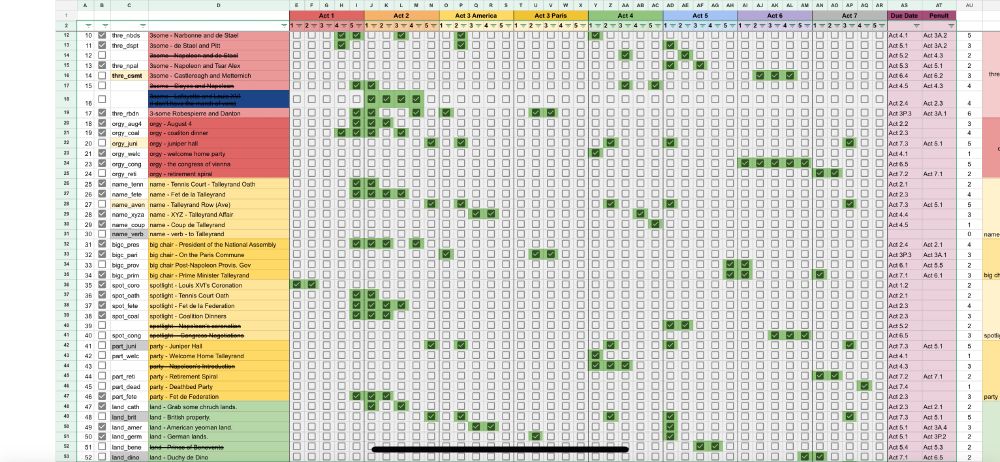 A planning spreadsheet for my game Talleyrand Simulator, which plots out when each of the game’s goals can be accomplished. 