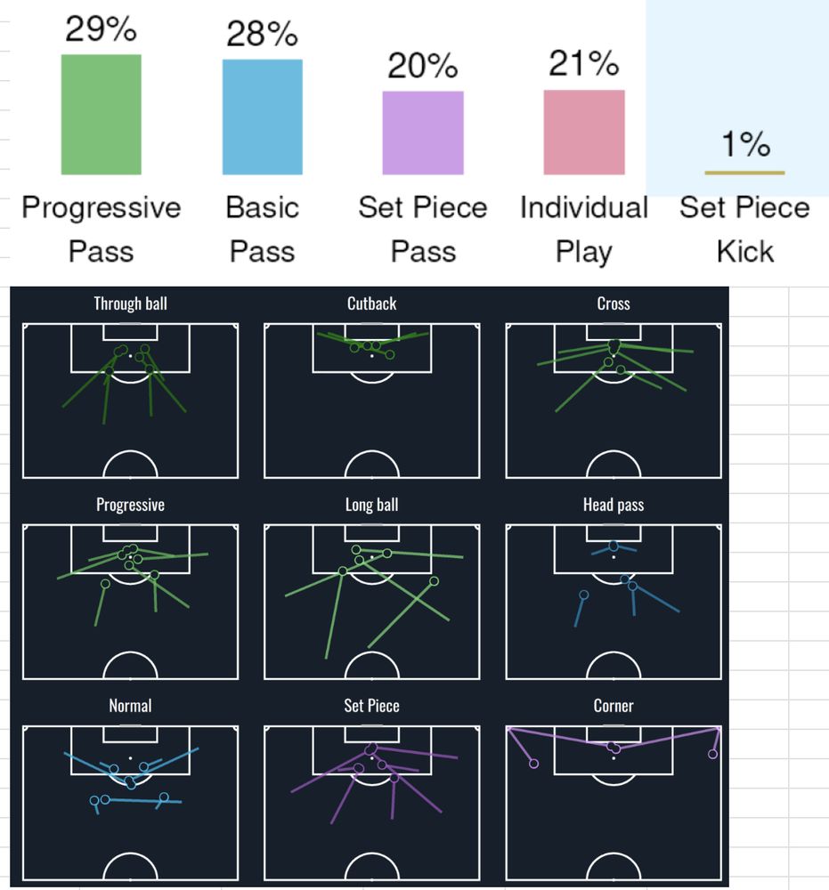 ASA Vizhub and “Where Goals Come From” framework classifications