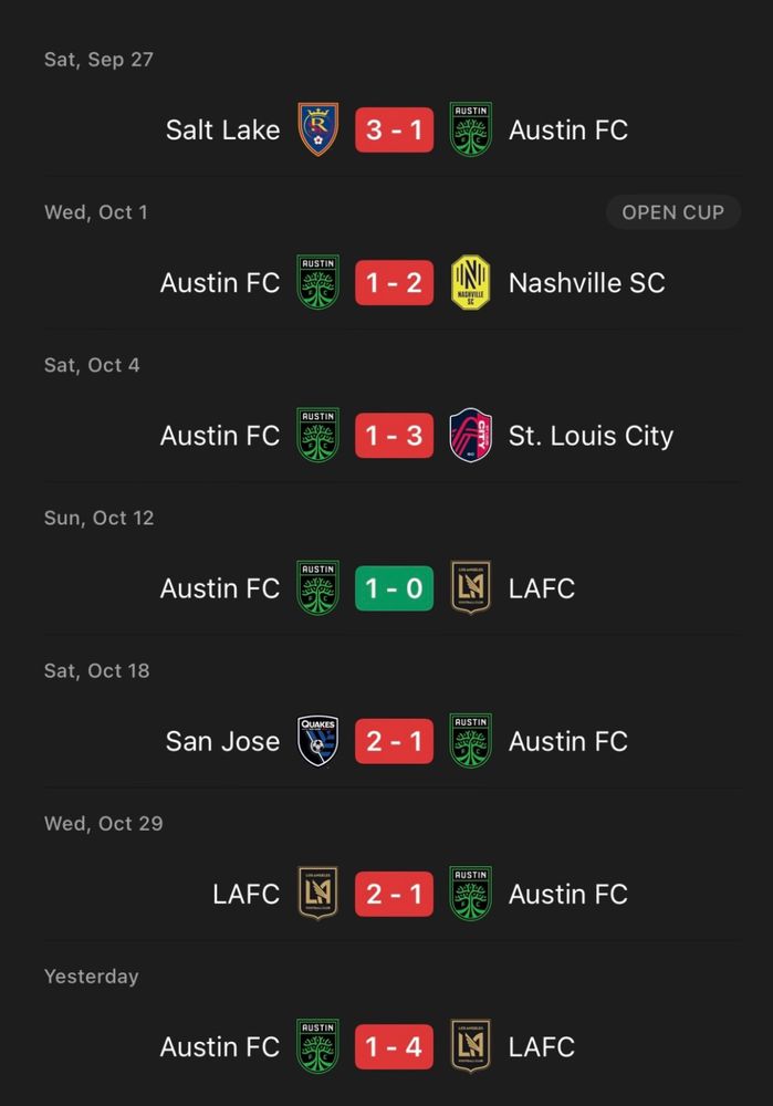 Late season Austin FC form from FotMob.