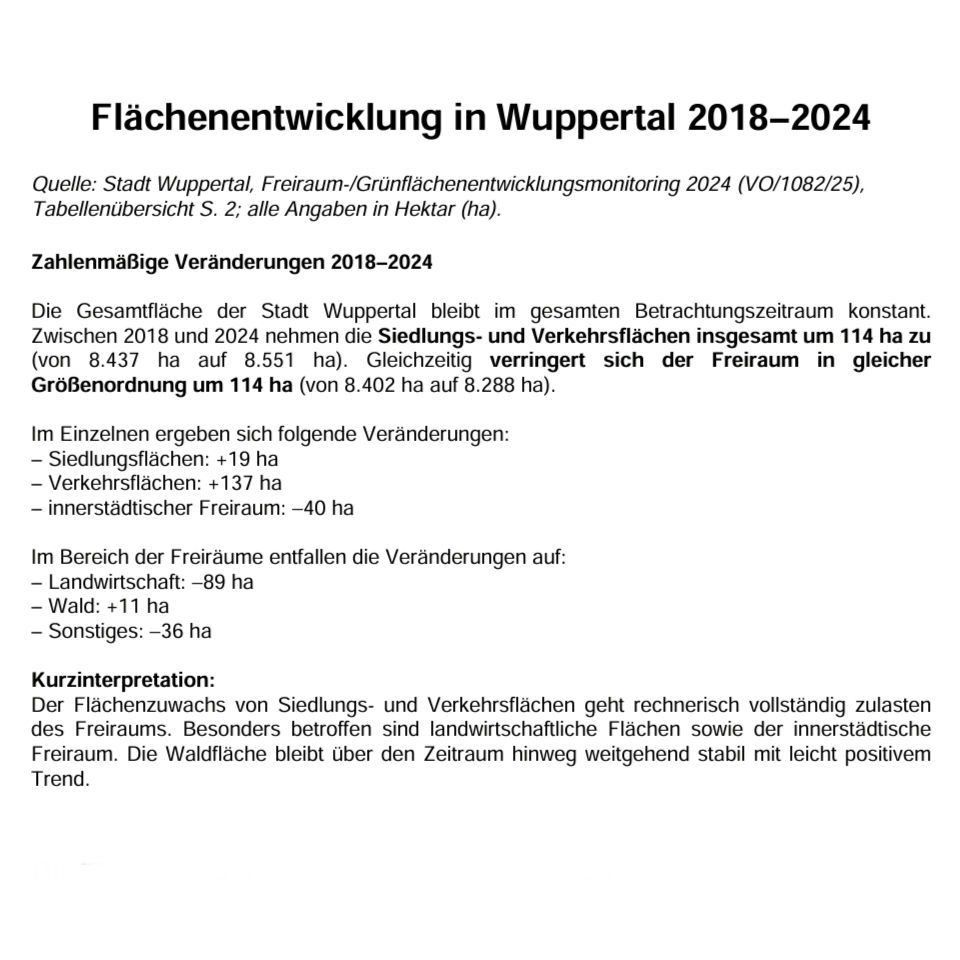 Textliche Auswertung