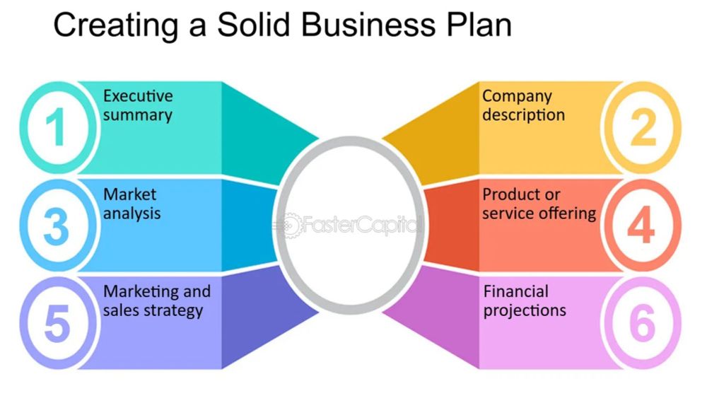 HOW TO CREATE A SOLID BUSINESS PLAN FOR STARTUPS