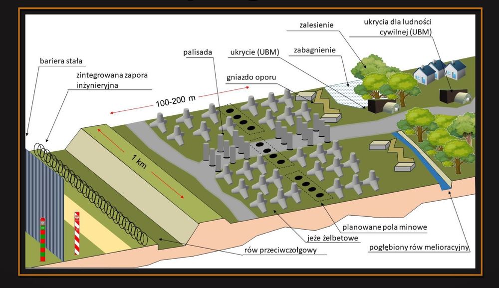 Source: general staff of Polish Armed Forces