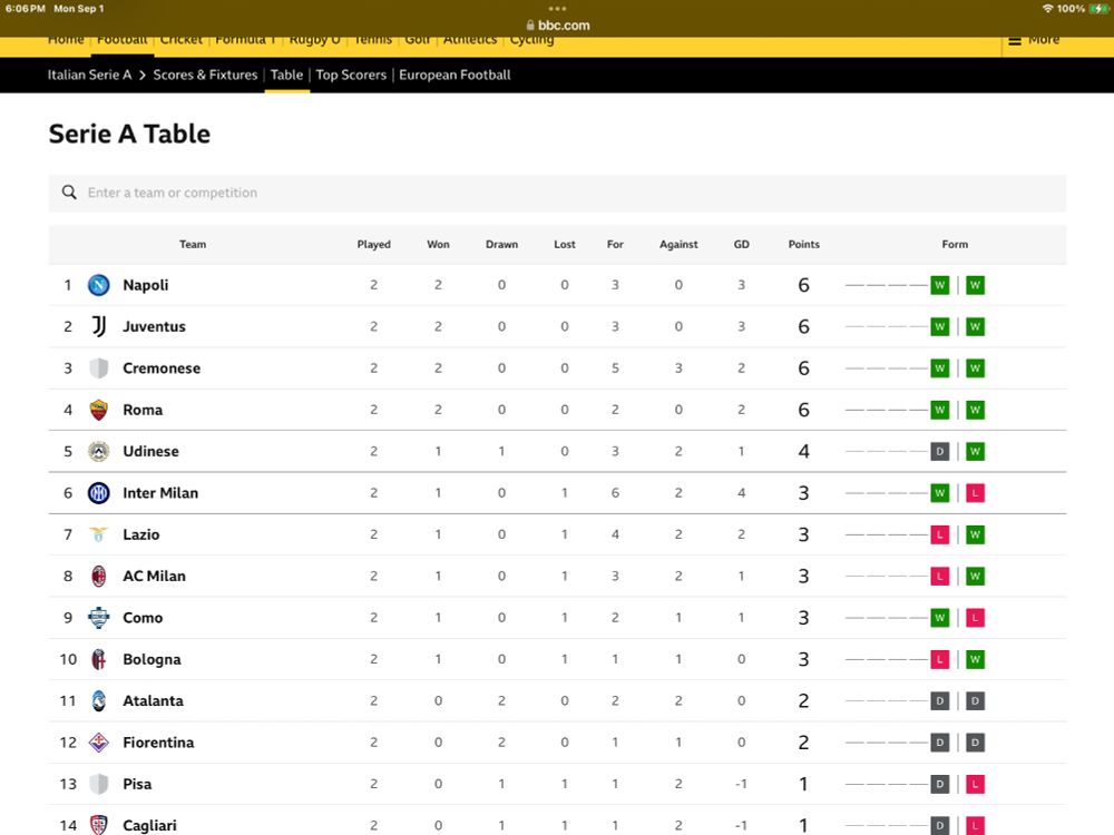Serie A results table showing generic grey badges for Cremonese and Pisa