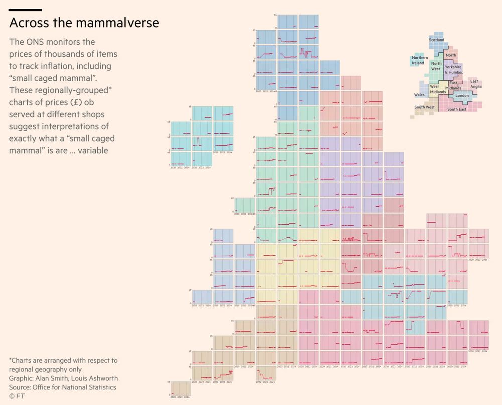 A grid map showing the regional variation in the changing cost of small caged mammels in the uk. 