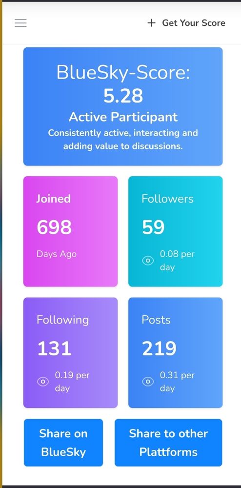 Página de resultados de BlueSky-Score: Aparecen varios resultados de diferentes colores que miden diferentes métricas.
Mis resultados:
Score: 5.28 Active Participant. Consistently active, interacting and addong valué to discussions.
Joined 698 days ago.
Followers: 59 0.08 per day
Following: 131 0.19 per day
Posts 219 0.31 per day