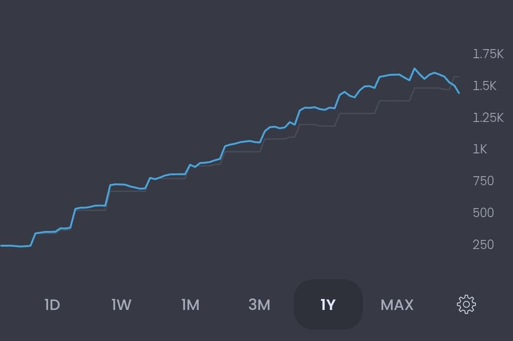 Screencap of my stocks and shares ISA going womp womp 