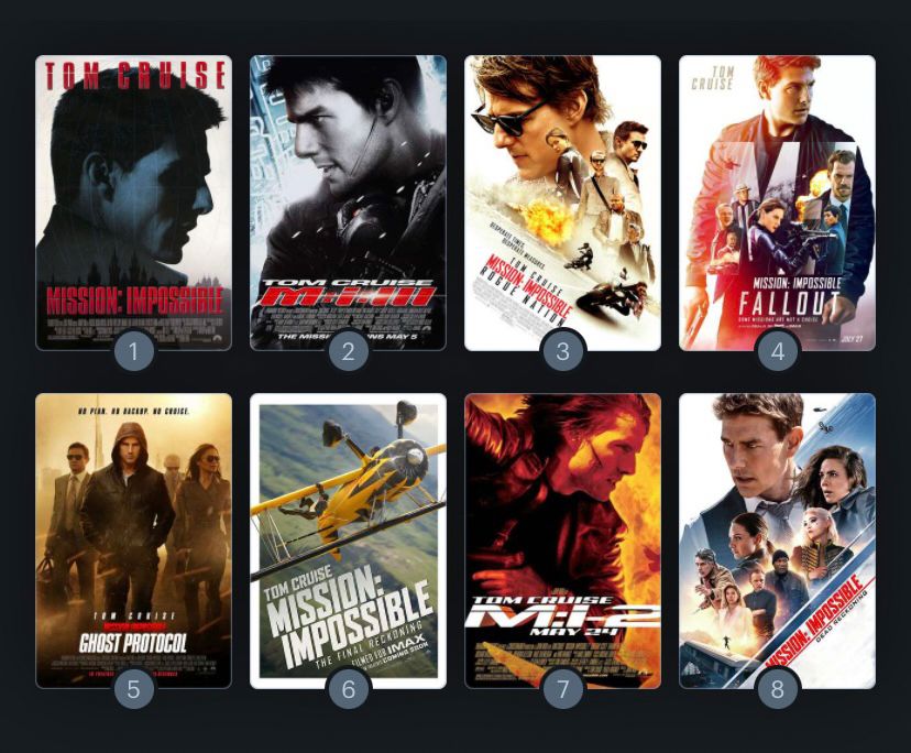 Mission: Impossible Ranking