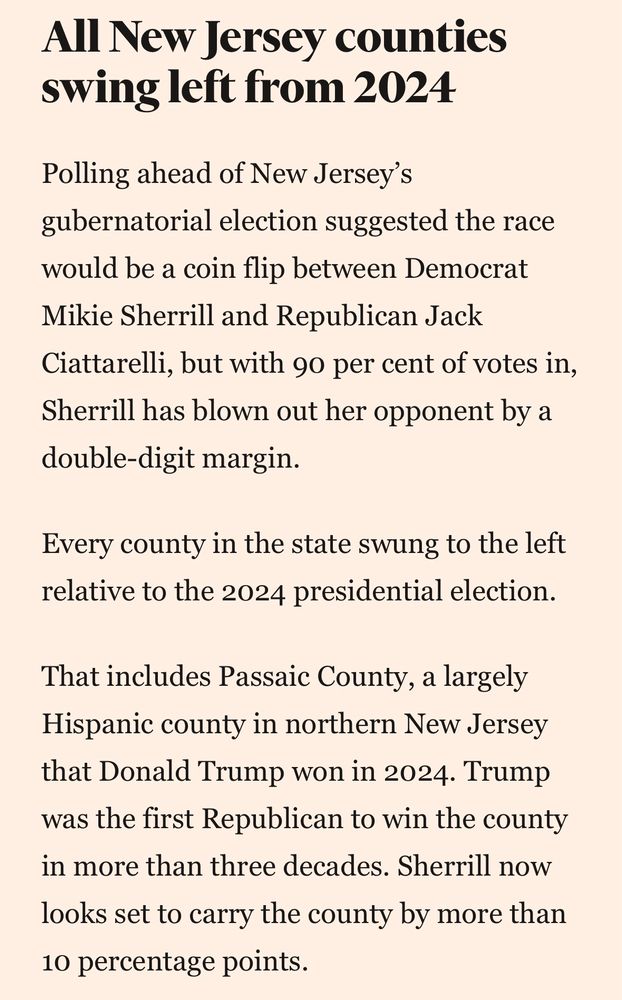 All New Jersey counties swing left from 2024
Polling ahead of New Jersey's gubernatorial election suggested the race would be a coin flip between Democrat Mikie Sherrill and Republican Jack
Ciattarelli, but with 90 per cent of votes in, Sherrill has blown out her opponent by a double-digit margin.
Every county in the state swung to the left relative to the 2024 presidential election.
That includes Passaic County, a largely Hispanic county in northern New Jersey that Donald Trump won in 2024. Trump was the first Republican to win the county in more than three decades. Sherrill now looks set to carry the county by more than 10 percentage points.