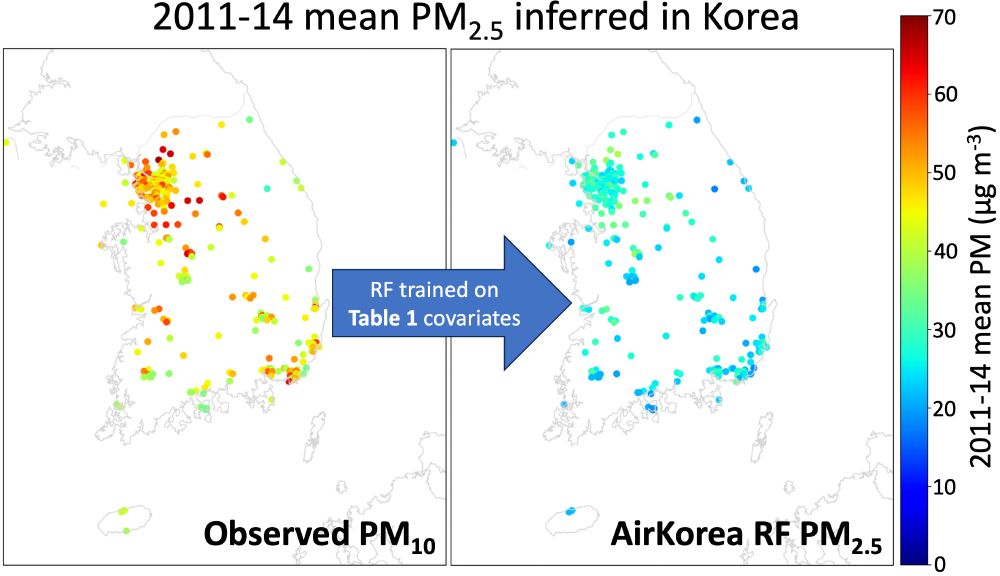 Conceptual figure showing how we infer PM2.5 from PM10 in South Korea