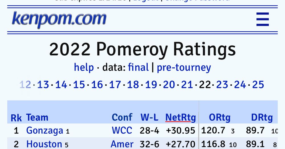 Kenpom 2022 ratings, Gonzaga 1 Houston 2