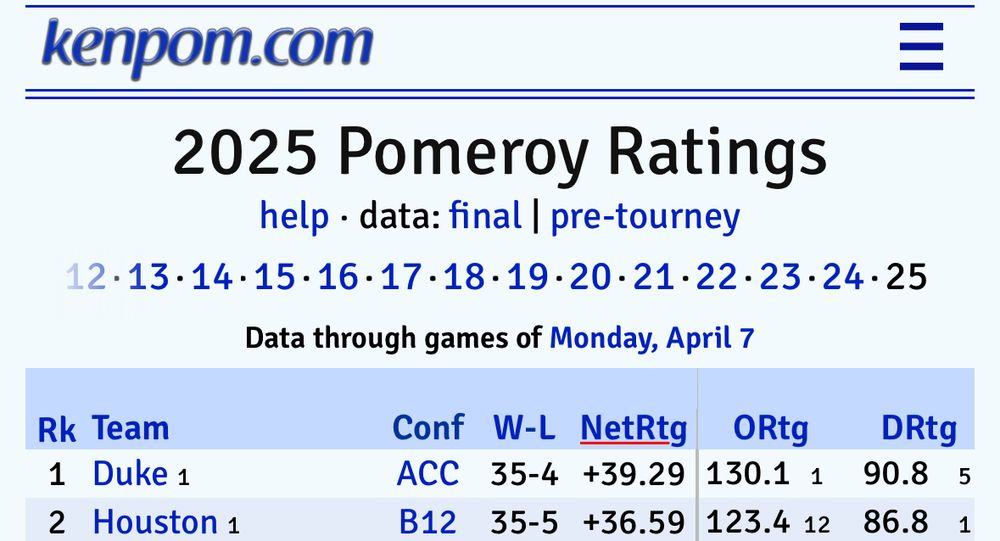 2025 Kenpom ratings, Duke 1 Houston 2