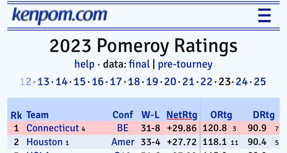 2023 Kenpom ratings, UConn 1 Houston 2