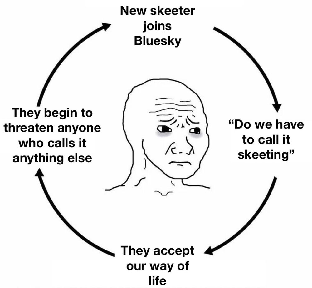 Bluesky cycle:

1 - New skeeter joins bluesky
2 - “Do we have to call it skeeting?”
3 - They accept our way of life
4 - They begin to threaten anyone who calls it anything else