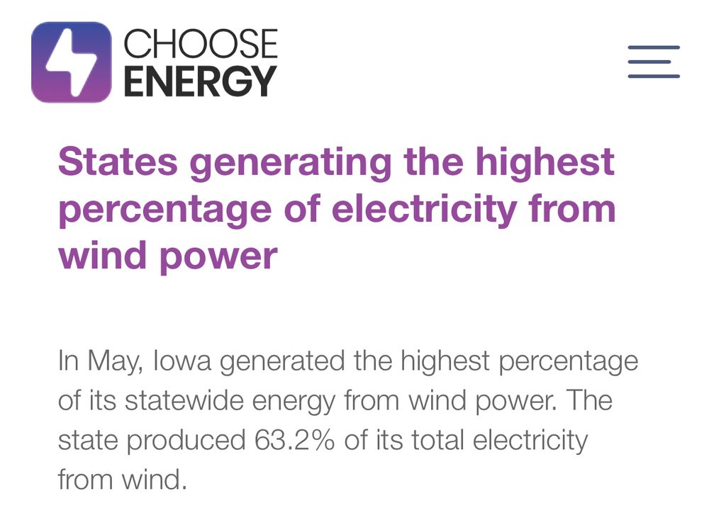 Image from ChooseEnergy showing Iowa generated 63.2% of its total electricity in May 2025 from wind. 