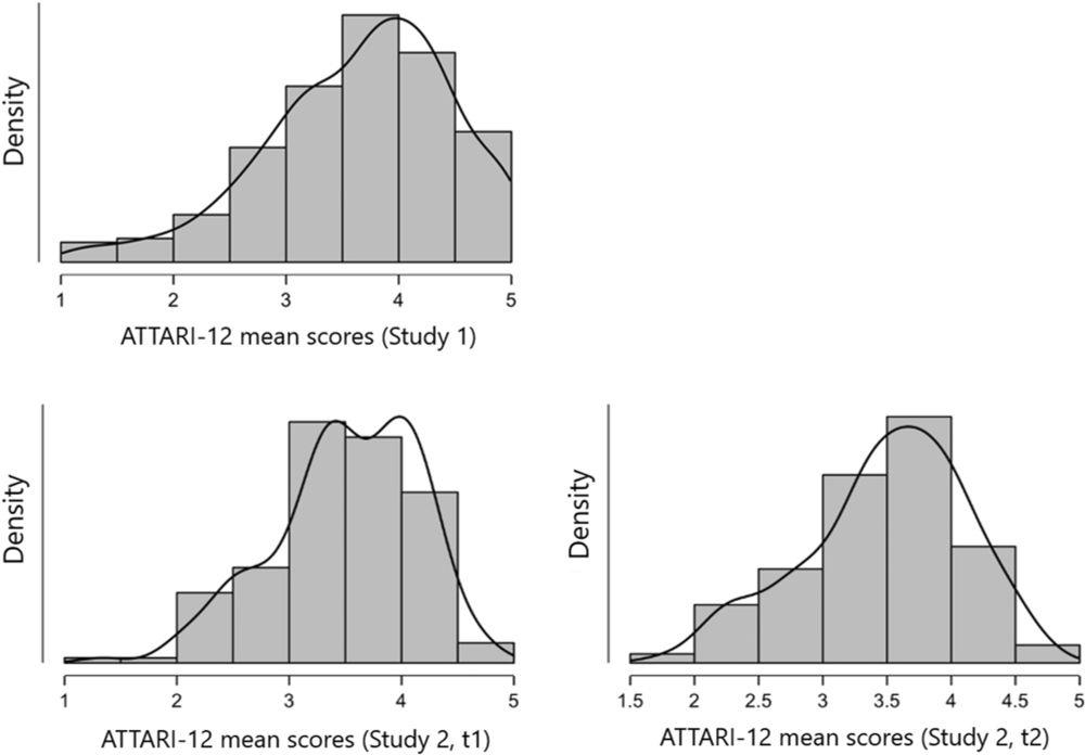 Attitudes towards AI: measurement and associations with personality - Scientific Reports