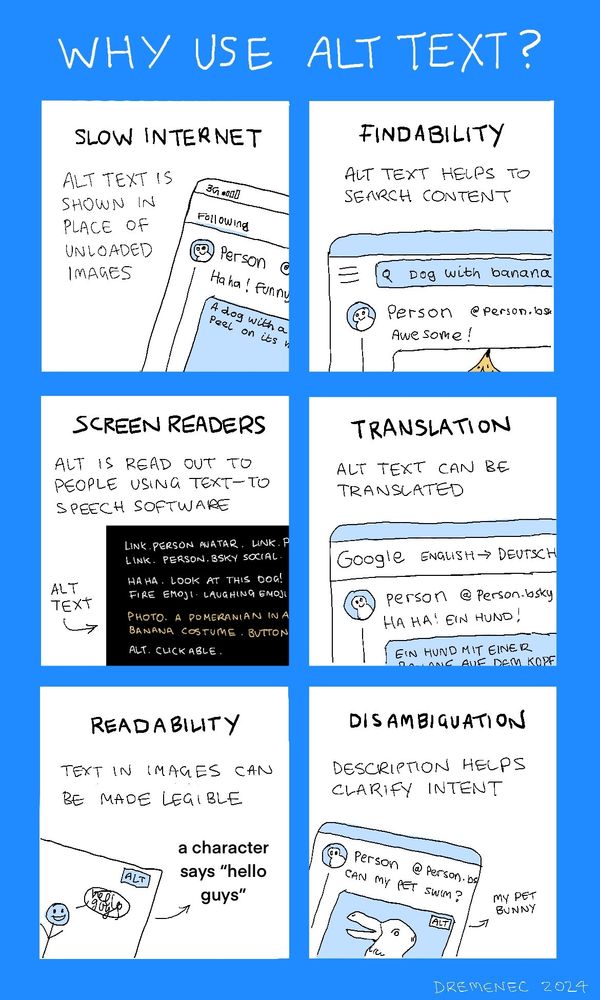 6 comic panels of "Why Use Alt Text?"

Slow Internet
Alt text is shown in place of unloaded images
(Drawing of a web browser with words in the frame where a picture should be)

Findability
Alt text helps to search content
(Drawing of a web browser search field

Screen readers
Alt text is read out to people using text-to-speech software
(Image of alt text on a black screen)

Translation
Alt text can be translated
(Drawing of a browser with an image with words in a non-English language)

Readability
Text in images can be made legible
(Drawing of a cartoon with a speech bubble where the words in the bubble are very hard to read)

Disambiguation
Description helps clarify intent
(Drawing of a duck that could also be a rabbit with text saying "my pet duck" )