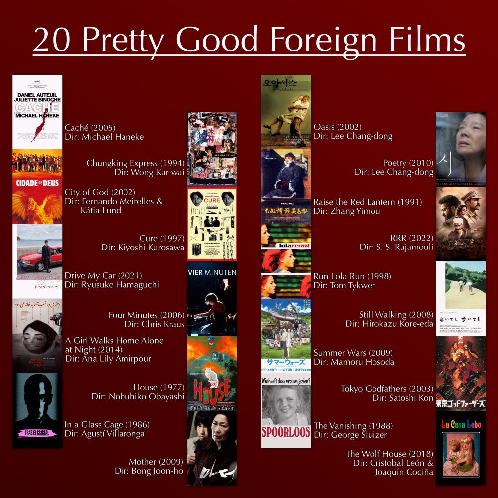 A list of 20 pretty good foreign films: Caché, Chungking Express, City of God, Cure, Drive My Car, Four Minutes, A Girl Walks Home Alone at Night, House, In a Glass Cage, Mother, Oasis, Poetry, Raise the Red Lantern, RRR, Run Lola Run, Still Walking, Summer Wars, Tokyo Godfathers, The Vanishing, and The Wolf House.