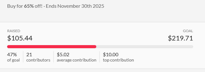 The shop page for the game "The Cog That Remains" again. It says that it has raised $105.44 of a $219.71 goal.