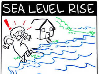 Whiteboard animation on the basic science behind sea level rise.