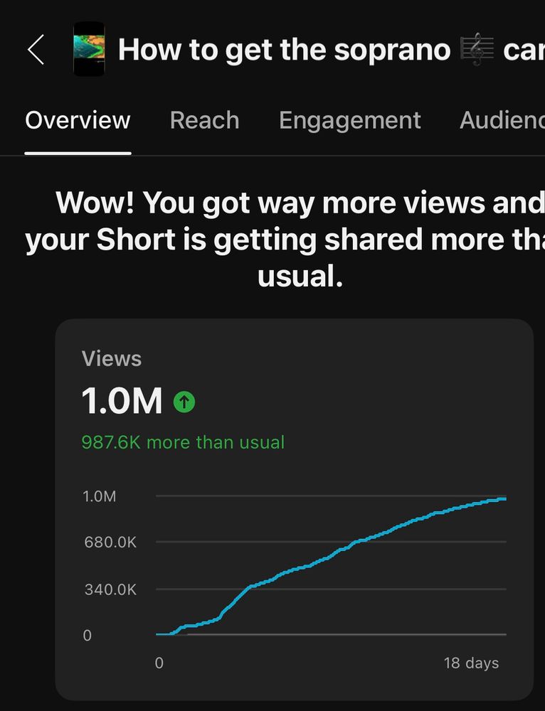 1 million views on my YouTube short 