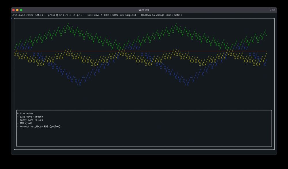 sine wave visualiser
