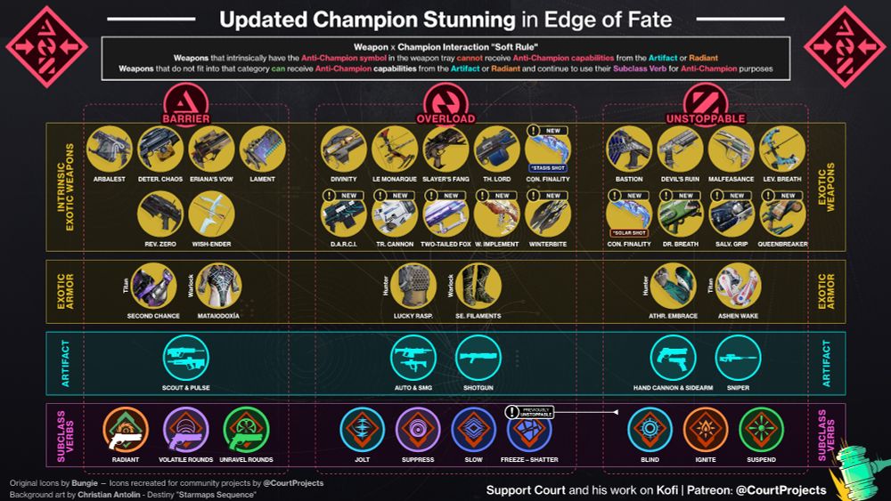 Original icons by Bungie. Icons recreated for community projects by @CourtProjects. Background art by Christian Antolin (Destiny "Starmaps Sequence").

Support CourtProjects on his Kofi | Patreon.