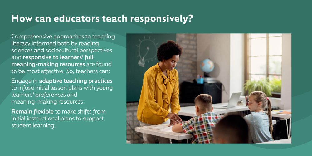 On a green slide with a wavy design, there is a picture of a teacher in a classroom, pointing to a book on a table where two children are sitting. The text reads: How can educators teach responsively? Comprehensive approaches to teaching literacy informed both by reading sciences and sociocultural perspectives and responsive to learners' full meaning-making resources are found to be most effective. So, teachers can: Engage in adaptive teaching practices to infuse initial lesson plans with young learners' preferences and meaning-making resources. Remain flexible to make shifts from initial instructional plans to support student learning.