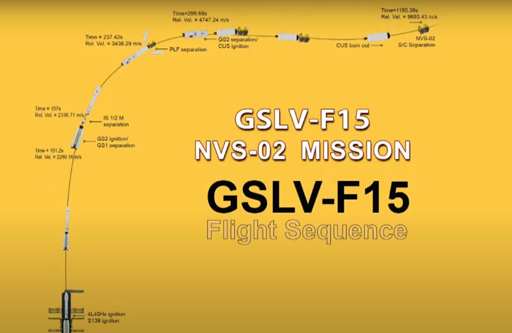 Launch Profile