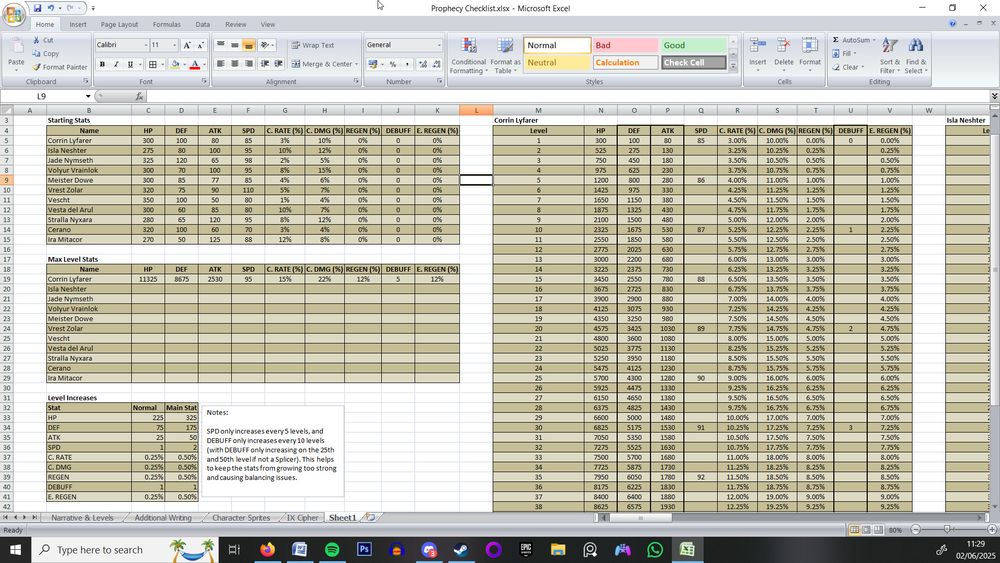 Image showcases a screenshot of an Excel spreadsheet detailing character stats and level progression for the game Prophecy: Corrin's Tale.