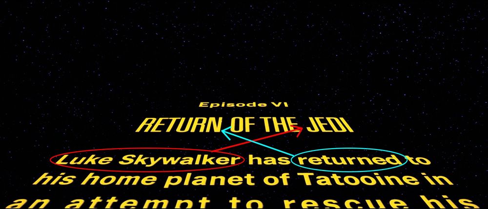 the opening crawl of return of the jedi. a circle is around luke skywalker and is pointing to JEDI in the title. another circle is around the word “returned” and is pointing to RETURN in the title. the arrows cross
