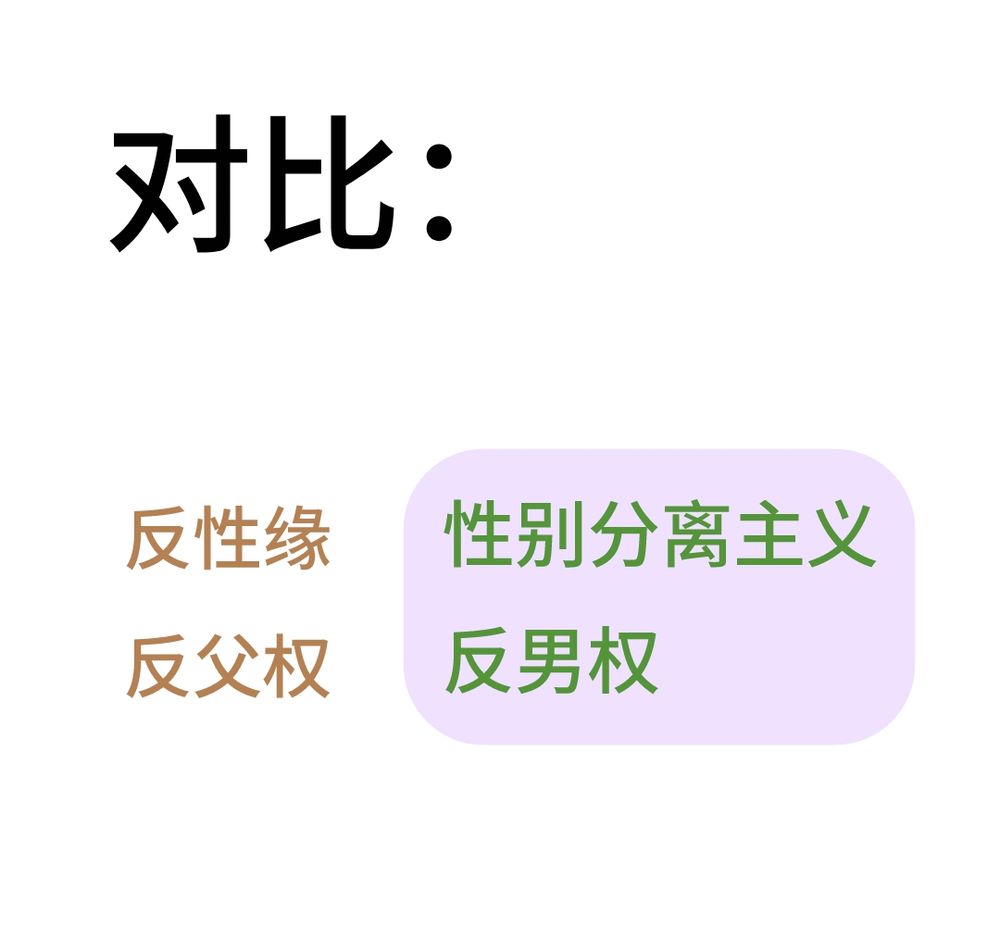 对比：

反性缘 | 性别分离主义

反父权 | 反男权