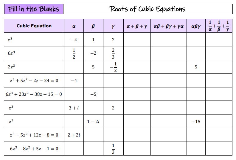 Fill in the blanks activity for AS Further Maths Core Pure 1 Roots of Polynomials topic - finding roots of cubic equations.