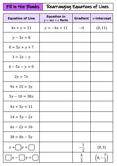 Rearranging Equations of Lines Fill in the Blanks