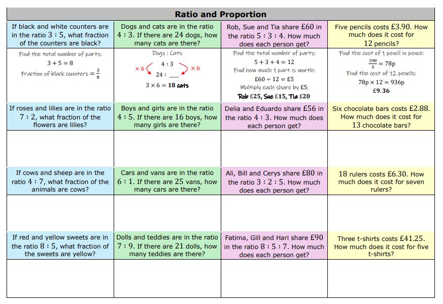 Guided revision grid for different types of ratio and proportion questions. Each contains a worked example and three practice questions.
