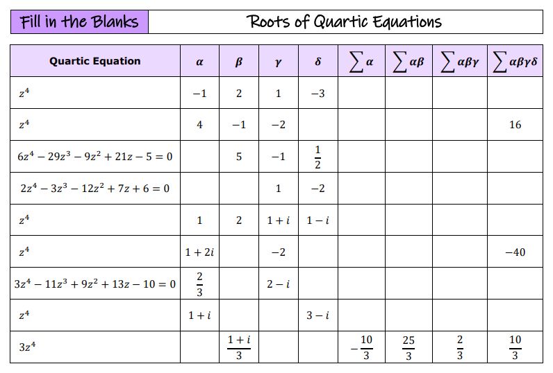 Fill in the blanks activity for AS Further Maths Core Pure 1 Roots of Polynomials topic - finding roots of quartic equations.