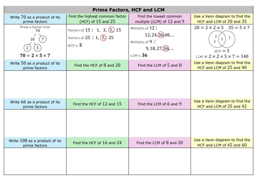 Guided revision grid for prime factors and finding highest common factors and lowest common multiple. Each contains a worked example and three practice questions.